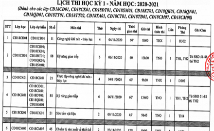 Lịch thi học kỳ I, năm học 2020 – 2021 (các lớp khóa 18 đi thực hành doanh nghiệp)